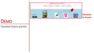 DEMO
Facetted history portals
Elections
in France
 