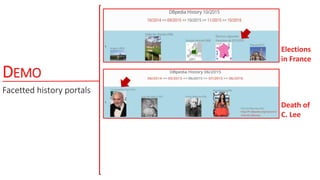 DEMO
Facetted history portals
Elections
in France
Death of
C. Lee
 