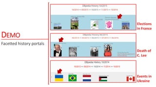 DEMO
Facetted history portals
Elections
in France
Death of
C. Lee
Events in
Ukraine
 