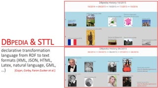 DBPEDIA & STTL
declarative transformation
language from RDF to text
formats (XML, JSON, HTML,
Latex, natural language, GML,
…) [Cojan, Corby, Faron-Zucker et al.]
 