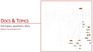 DOCS & TOPICS
link topics, questions, docs,
[Dehors, Faron-Zucker et al.]
 