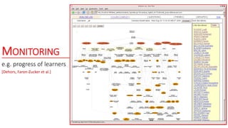 MONITORING
e.g. progress of learners
[Dehors, Faron-Zucker et al.]
 