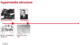 10
hypermedia structure
Vannevar Bush
Memex, Life Magazine,
10/09/1945
Ted Nelson
HyperText, ACM
1965
 