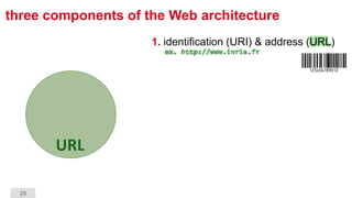 23
three components of the Web architecture
1. identification (URI) & address (URL)
ex. http://www.inria.fr
URL
 