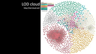 LOD cloud
http://lod-cloud.net/
 