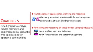 CHALLENGES
typed graphs to analyze,
model, formalize and
implement social semantic
web applications for
epistemic communit...