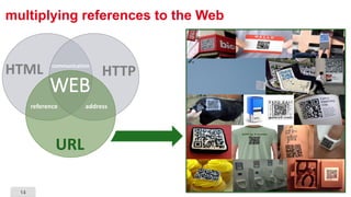 14
multiplying references to the Web
HTTP
URL
HTML
reference address
communication
WEB
 