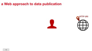 18
a Web approach to data publication
HTTP URI
 
