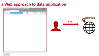 19
a Web approach to data publication
HTTP URI
GET
 