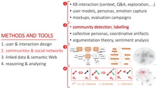 METHODS AND TOOLS
1. user & interaction design
2. communities & social networks
3. linked data & semantic Web
4. reasoning...