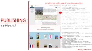 PUBLISHING
e.g. DBpedia.fr
2.5 billion RDF triples (edges) of versioning activities
<http://fr.dbpedia.org/Réaux>
a prov:R...