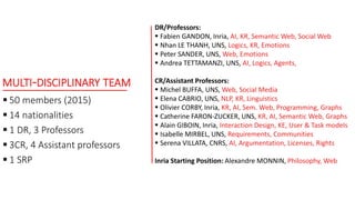 MULTI-DISCIPLINARY TEAM
 50 members (2015)
 14 nationalities
 1 DR, 3 Professors
 3CR, 4 Assistant professors
 1 SRP
DR/Professors:
 Fabien GANDON, Inria, AI, KR, Semantic Web, Social Web
 Nhan LE THANH, UNS, Logics, KR, Emotions
 Peter SANDER, UNS, Web, Emotions
 Andrea TETTAMANZI, UNS, AI, Logics, Agents,
CR/Assistant Professors:
 Michel BUFFA, UNS, Web, Social Media
 Elena CABRIO, UNS, NLP, KR, Linguistics
 Olivier CORBY, Inria, KR, AI, Sem. Web, Programming, Graphs
 Catherine FARON-ZUCKER, UNS, KR, AI, Semantic Web, Graphs
 Alain GIBOIN, Inria, Interaction Design, KE, User & Task models
 Isabelle MIRBEL, UNS, Requirements, Communities
 Serena VILLATA, CNRS, AI, Argumentation, Licenses, Rights
Inria Starting Position: Alexandre MONNIN, Philosophy, Web
 