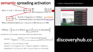 semantic spreading activation
SIMILARITY
FILTERING
discoveryhub.co
 