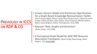 PREVIOUSLY IN ICCS
ON RDF & CG
• Griwes: Generic Model and Preliminary Specifications
for a Graph-Based Knowledge Represen...