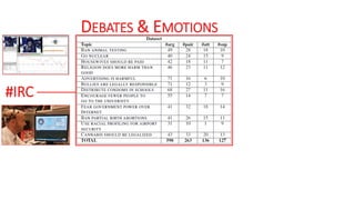 DEBATES & EMOTIONS
#IRC argument rejection
attacks-disgust
DISGUST
 