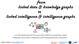 from
linked data & knowledge graphs
to
linked intelligence & intelligence graphs
…or the potential of the semantic Web to break the walls
between semantic networks and computational networks
Fabien Gandon, http://fabien.info
IRI
IRI IRI
IRI
 