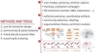 METHODS AND TOOLS
1. user & interaction design
2. communities & social networks
3. linked data & semantic Web
4. reasoning...