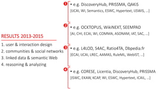 RESULTS 2013-2015
1. user & interaction design
2. communities & social networks
3. linked data & semantic Web
4. reasoning...