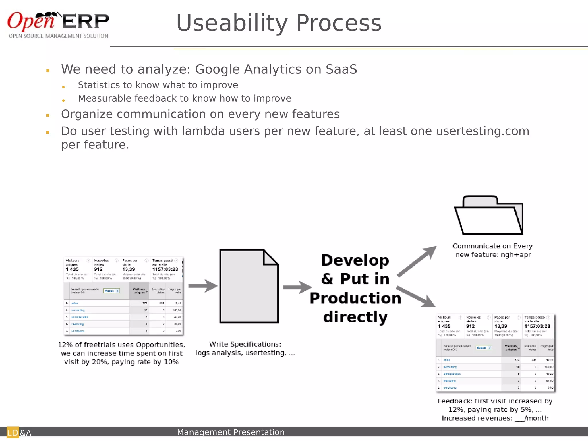 Useability Process
        We need to analyze: Google Analytics on SaaS
         •   Statistics to know what to improve
         •   Measurable feedback to know how to improve
        Organize communication on every new features
        Do user testing with lambda users per new feature, at least one usertesting.com
         per feature.




&A   Nom du fichier – à compléter   Management Presentation
 