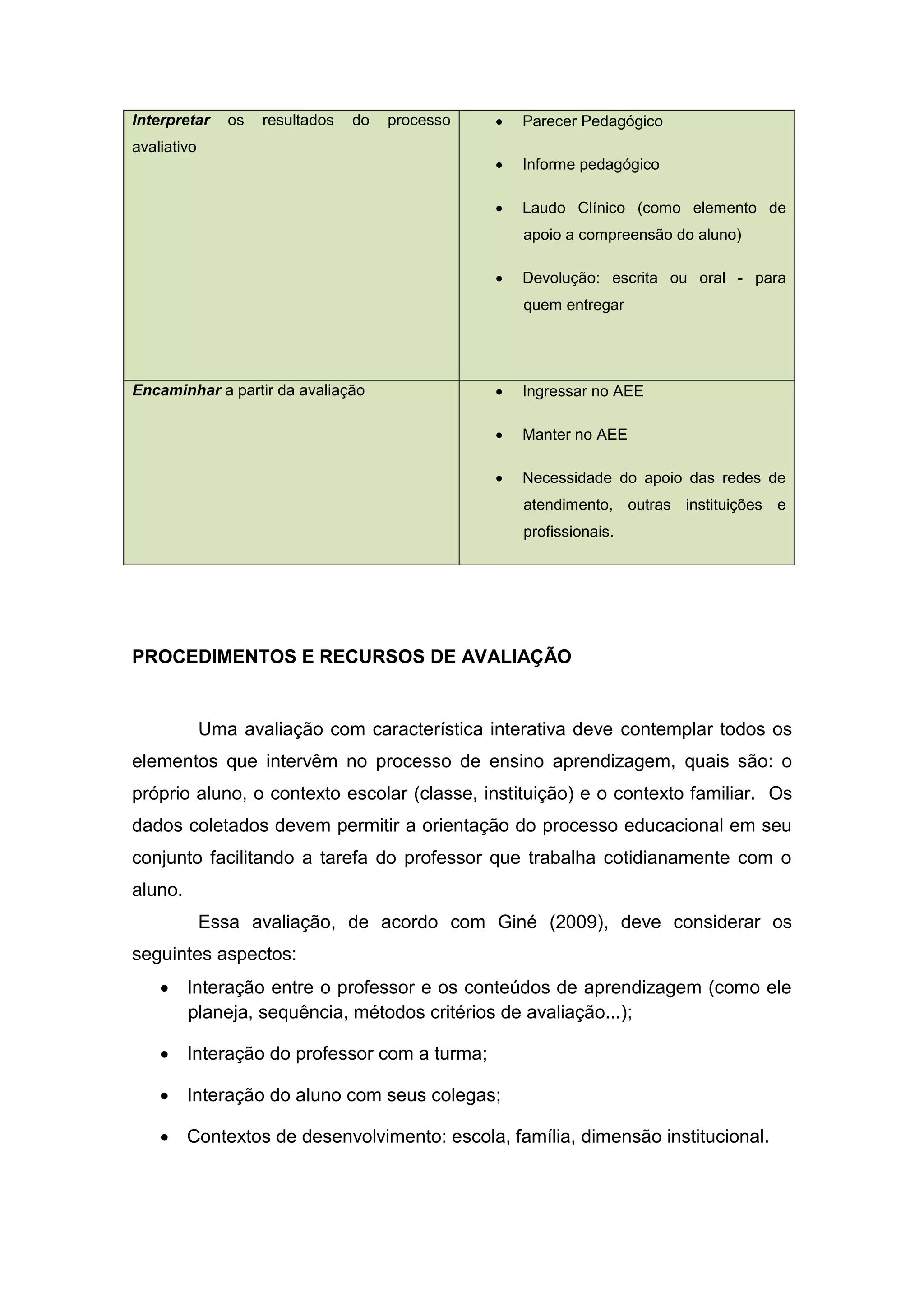Interpretar os resultados do processo
avaliativo
 Parecer Pedagógico
 Informe pedagógico
 Laudo Clínico (como elemento de
apoio a compreensão do aluno)
 Devolução: escrita ou oral - para
quem entregar
Encaminhar a partir da avaliação  Ingressar no AEE
 Manter no AEE
 Necessidade do apoio das redes de
atendimento, outras instituições e
profissionais.
PROCEDIMENTOS E RECURSOS DE AVALIAÇÃO
Uma avaliação com característica interativa deve contemplar todos os
elementos que intervêm no processo de ensino aprendizagem, quais são: o
próprio aluno, o contexto escolar (classe, instituição) e o contexto familiar. Os
dados coletados devem permitir a orientação do processo educacional em seu
conjunto facilitando a tarefa do professor que trabalha cotidianamente com o
aluno.
Essa avaliação, de acordo com Giné (2009), deve considerar os
seguintes aspectos:
 Interação entre o professor e os conteúdos de aprendizagem (como ele
planeja, sequência, métodos critérios de avaliação...);
 Interação do professor com a turma;
 Interação do aluno com seus colegas;
 Contextos de desenvolvimento: escola, família, dimensão institucional.
 