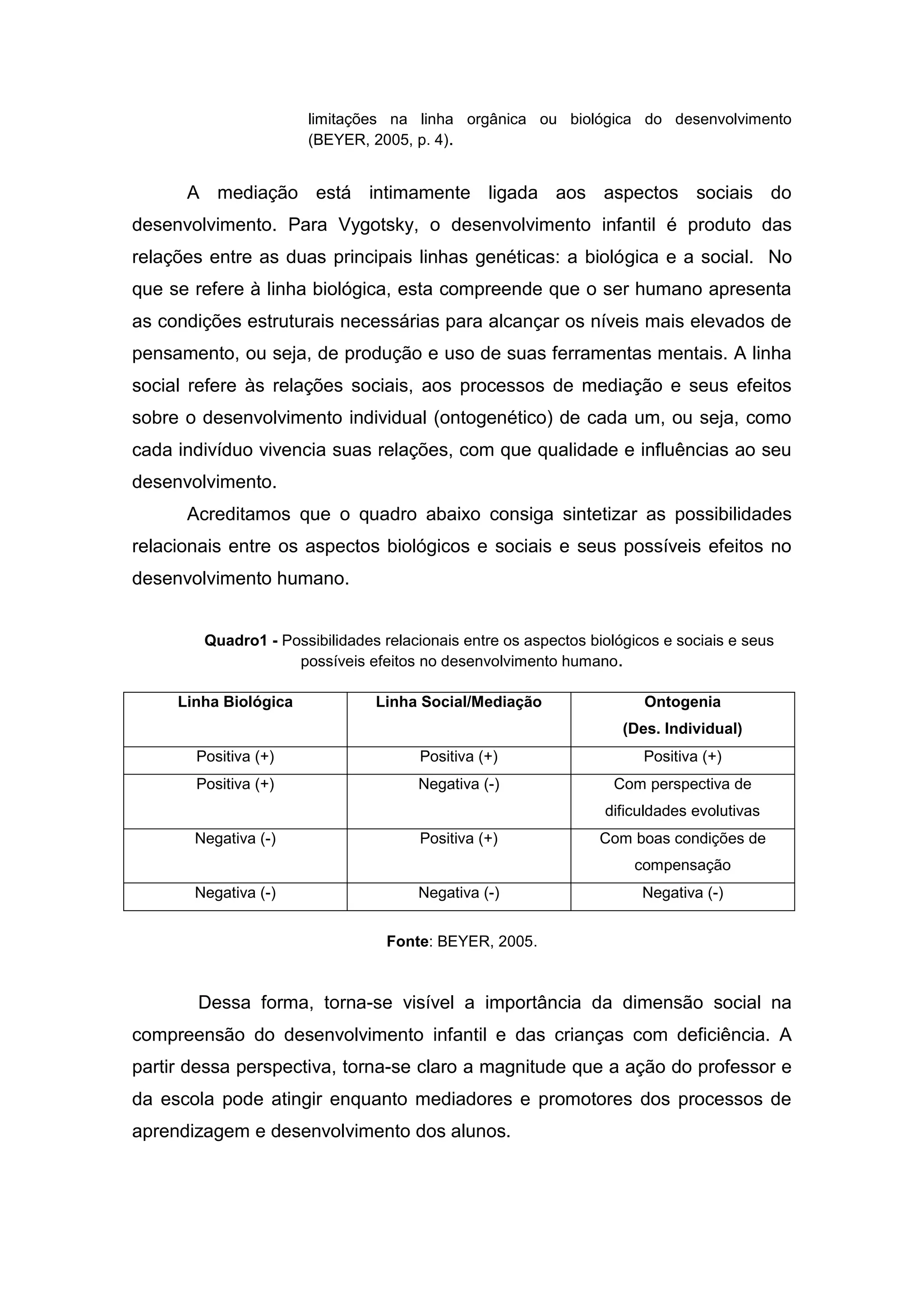 limitações na linha orgânica ou biológica do desenvolvimento
(BEYER, 2005, p. 4).
A mediação está intimamente ligada aos aspectos sociais do
desenvolvimento. Para Vygotsky, o desenvolvimento infantil é produto das
relações entre as duas principais linhas genéticas: a biológica e a social. No
que se refere à linha biológica, esta compreende que o ser humano apresenta
as condições estruturais necessárias para alcançar os níveis mais elevados de
pensamento, ou seja, de produção e uso de suas ferramentas mentais. A linha
social refere às relações sociais, aos processos de mediação e seus efeitos
sobre o desenvolvimento individual (ontogenético) de cada um, ou seja, como
cada indivíduo vivencia suas relações, com que qualidade e influências ao seu
desenvolvimento.
Acreditamos que o quadro abaixo consiga sintetizar as possibilidades
relacionais entre os aspectos biológicos e sociais e seus possíveis efeitos no
desenvolvimento humano.
Quadro1 - Possibilidades relacionais entre os aspectos biológicos e sociais e seus
possíveis efeitos no desenvolvimento humano.
Linha Biológica Linha Social/Mediação Ontogenia
(Des. Individual)
Positiva (+) Positiva (+) Positiva (+)
Positiva (+) Negativa (-) Com perspectiva de
dificuldades evolutivas
Negativa (-) Positiva (+) Com boas condições de
compensação
Negativa (-) Negativa (-) Negativa (-)
Fonte: BEYER, 2005.
Dessa forma, torna-se visível a importância da dimensão social na
compreensão do desenvolvimento infantil e das crianças com deficiência. A
partir dessa perspectiva, torna-se claro a magnitude que a ação do professor e
da escola pode atingir enquanto mediadores e promotores dos processos de
aprendizagem e desenvolvimento dos alunos.
 