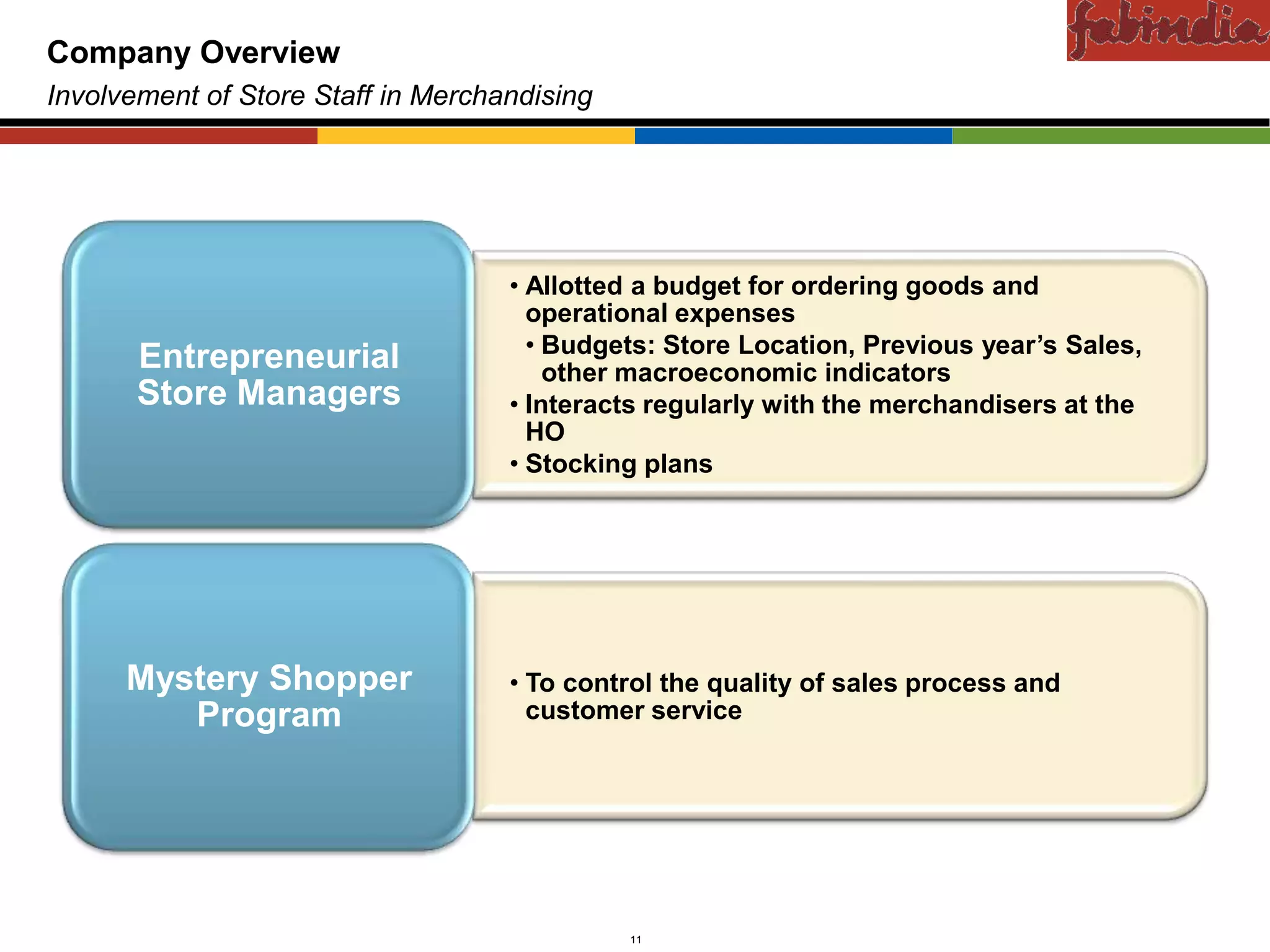 Confidential
Company Overview
Involvement of Store Staff in Merchandising




                                    • Allotted a budget for ordering goods and
                                      operational expenses
                                      • Budgets: Store Location, Previous year’s Sales,
       Entrepreneurial                  other macroeconomic indicators
       Store Managers               • Interacts regularly with the merchandisers at the
                                      HO
                                    • Stocking plans




      Mystery Shopper               • To control the quality of sales process and
         Program                      customer service




         CAS-COD-Prez-Date                    11                        Copyright © 2009 Monitor Company Group, L.P. — Confidential
 