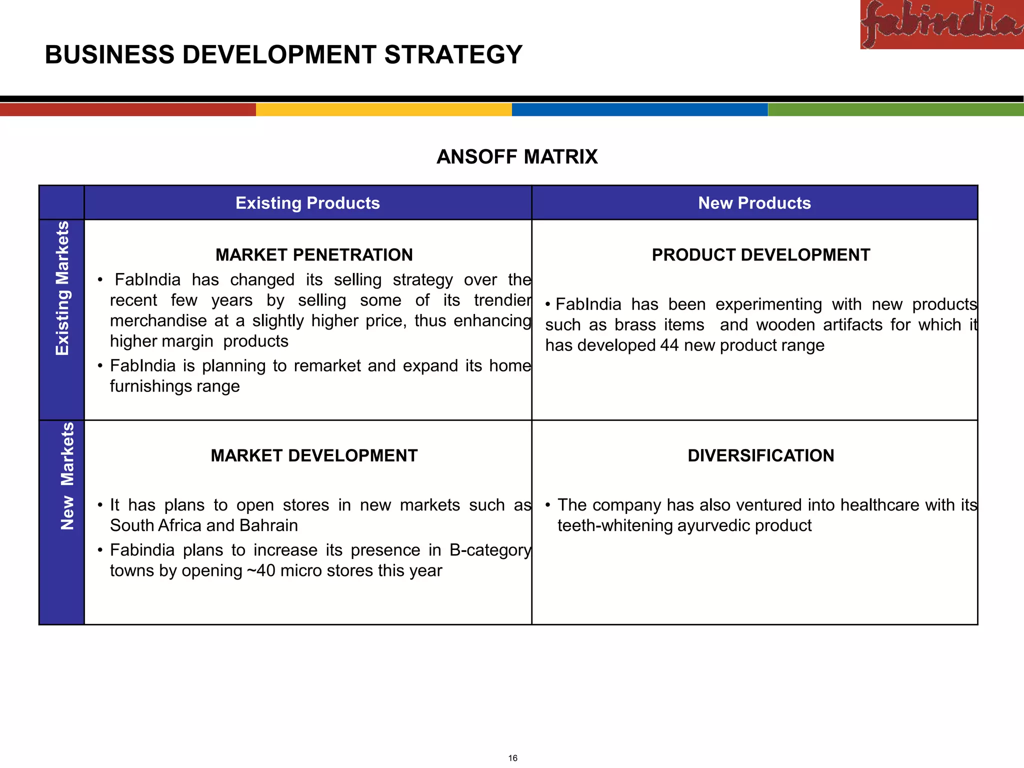 Confidential

BUSINESS DEVELOPMENT STRATEGY


                                                                ANSOFF MATRIX

                                            Existing Products                                 New Products
Existing Markets




                                   MARKET PENETRATION                                    PRODUCT DEVELOPMENT
                   • FabIndia has changed its selling strategy over the
                     recent few years by selling some of its trendier • FabIndia has been experimenting with new products
                     merchandise at a slightly higher price, thus enhancing such as brass items and wooden artifacts for which it
                     higher margin products                                 has developed 44 new product range
                   • FabIndia is planning to remarket and expand its home
                     furnishings range
     New Markets




                                       MARKET DEVELOPMENT                                   DIVERSIFICATION

                   • It has plans to open stores in new markets such as • The company has also ventured into healthcare with its
                     South Africa and Bahrain                              teeth-whitening ayurvedic product
                   • Fabindia plans to increase its presence in B-category
                     towns by opening ~40 micro stores this year




                        CAS-COD-Prez-Date                             16                               Copyright © 2009 Monitor Company Group, L.P. — Confidential
 