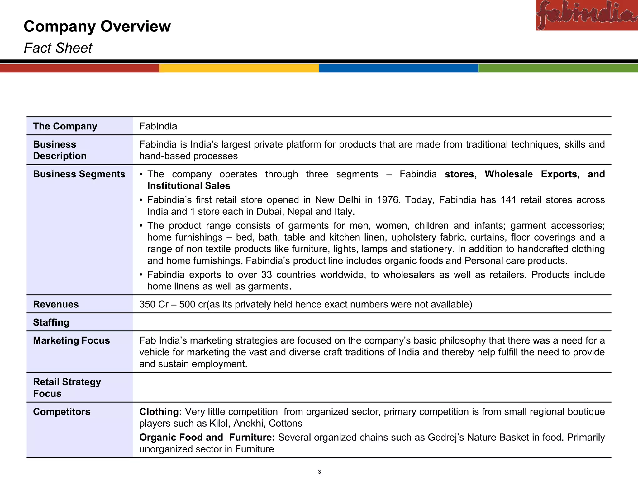 Confidential
Company Overview
Fact Sheet




 The Company                    FabIndia
 Business                       Fabindia is India's largest private platform for products that are made from traditional techniques, skills and
 Description                    hand-based processes
 Business Segments              • The company operates through three segments – Fabindia stores, Wholesale Exports, and
                                  Institutional Sales
                                • Fabindia’s first retail store opened in New Delhi in 1976. Today, Fabindia has 141 retail stores across
                                  India and 1 store each in Dubai, Nepal and Italy.
                                • The product range consists of garments for men, women, children and infants; garment accessories;
                                  home furnishings – bed, bath, table and kitchen linen, upholstery fabric, curtains, floor coverings and a
                                  range of non textile products like furniture, lights, lamps and stationery. In addition to handcrafted clothing
                                  and home furnishings, Fabindia’s product line includes organic foods and Personal care products.
                                • Fabindia exports to over 33 countries worldwide, to wholesalers as well as retailers. Products include
                                  home linens as well as garments.
 Revenues                       350 Cr – 500 cr(as its privately held hence exact numbers were not available)
 Staffing
 Marketing Focus                Fab India’s marketing strategies are focused on the company’s basic philosophy that there was a need for a
                                vehicle for marketing the vast and diverse craft traditions of India and thereby help fulfill the need to provide
                                and sustain employment.
 Retail Strategy
 Focus
 Competitors                    Clothing: Very little competition from organized sector, primary competition is from small regional boutique
                                players such as Kilol, Anokhi, Cottons
                                Organic Food and Furniture: Several organized chains such as Godrej’s Nature Basket in food. Primarily
                                unorganized sector in Furniture

            CAS-COD-Prez-Date                                              3                                      Copyright © 2009 Monitor Company Group, L.P. — Confidential
 