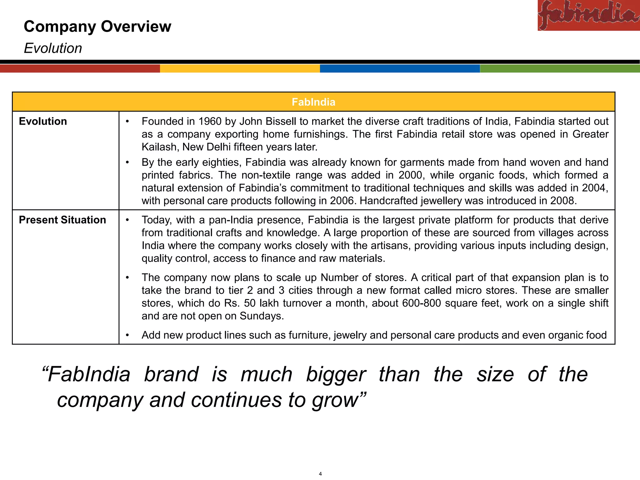 Confidential
Company Overview
Evolution


                                                                 FabIndia
Evolution                 •      Founded in 1960 by John Bissell to market the diverse craft traditions of India, Fabindia started out
                                 as a company exporting home furnishings. The first Fabindia retail store was opened in Greater
                                 Kailash, New Delhi fifteen years later.
                          •      By the early eighties, Fabindia was already known for garments made from hand woven and hand
                                 printed fabrics. The non-textile range was added in 2000, while organic foods, which formed a
                                 natural extension of Fabindia’s commitment to traditional techniques and skills was added in 2004,
                                 with personal care products following in 2006. Handcrafted jewellery was introduced in 2008.
Present Situation         •      Today, with a pan-India presence, Fabindia is the largest private platform for products that derive
                                 from traditional crafts and knowledge. A large proportion of these are sourced from villages across
                                 India where the company works closely with the artisans, providing various inputs including design,
                                 quality control, access to finance and raw materials.
                          •      The company now plans to scale up Number of stores. A critical part of that expansion plan is to
                                 take the brand to tier 2 and 3 cities through a new format called micro stores. These are smaller
                                 stores, which do Rs. 50 lakh turnover a month, about 600-800 square feet, work on a single shift
                                 and are not open on Sundays.
                          •      Add new product lines such as furniture, jewelry and personal care products and even organic food



    “FabIndia brand is much bigger than the size of the
      company and continues to grow”


             CAS-COD-Prez-Date                                         4                                  Copyright © 2009 Monitor Company Group, L.P. — Confidential
 