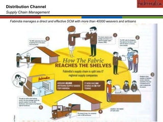 Confidential
Distribution Channel
Supply Chain Management

  Fabindia manages a direct and effective SCM with more than 40000 weavers and artisans




          CAS-COD-Prez-Date                      15                           Copyright © 2009 Monitor Company Group, L.P. — Confidential
 
