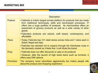 Confidential

MARKETING MIX



                                                                         Description
                   Product                • FabIndia is India's largest private platform for products that are made
Existing Markets




                                            from traditional techniques, skills and hand-based processes. IT
                                            offers has a huge portfolio of products. Its merchandise offers an
                                            assortment of grocery products as well as a wide variety of other
                                            goods.
                                          • Fabindia's products are natural, craft based, contemporary, and
                                            affordable
                   Place                  • Today, Fabindia has 141 retail stores across India and 1 store each in
     New Markets




                                            Dubai, Nepal and Italy.
                                          • Fabindia has decided not to expand through the franchisee route in
                                            the domestic market as it feels that it will dilute the brand
                   Price                  • FabIndia does not offer discounts or sale on its products
                                          • However, after the launch of high ticket items such as furniture, it
                                          offers easy EMI options
                   Promotion              The company never advertises aggressively but makes people talk
                                          about the product and shopping experience


                           CAS-COD-Prez-Date                            18                         Copyright © 2009 Monitor Company Group, L.P. — Confidential
 