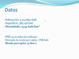 Datos
-- Poboación: 5.214.890 hab.
- Superficie: 385.156 km²
- Densidade: 13,54 hab/km²
.
•PIB: 512,6 miles de millones
•Fórmula da renda per cápita : PIB/hab
•Renda percapita: 31.800 $
 