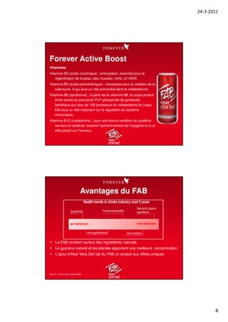24-3-2011
8
Vitamines
Vitamine B3 (acide nicotinique) : antioxydant, essentiel pour la
régénération de la peau, des muscles, nerfs, et l’ADN.
Vitamine B5 (acide pantothénique) : nécessaire pour la création de la
coenzyme A qui joue un rôle primordial dans le métabolisme.
Vitamine B6 (pyridoxine) : à partir de la vitamine B6, le corps produit
entre autres la coenzyme PLP (phosphate de pyridoxal),
bénéfique aux plus de 100 processus du métabolisme du corps.
Elle joue un rôle important sur la régulation du système
immunitaire.
Vitamine B12 (cobalamine) : pour une bonne condition du système
nerveux et cérébral, soutient l’acheminement de l’oxygène et à un
effet positif sur l’humeur.
Forever Active Boost
Le FAB contient surtout des ingrédients naturels
Le guarana naturel et les plantes apportent une meilleure concentration
L‘ajout d‘Aloe Vera Gel fait du FAB un produit aux effets uniques
Avantages du FAB
Health trends in drinks industry next 5 years
NOT IMPORTANTNOT IMPORTANT VERY IMPORTANTVERY IMPORTANT
Superfruits
Natural & organic
ingredients
Anti-oxidantsLow sugar/calories
Functional benefits
Source : Future Flavor trends 2008
 