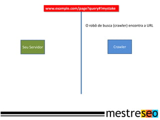 www.example.com/page?query#!mystake



                                   O robô de busca (crawler) encontra a URL




Seu Servidor                                       Crawler
 
