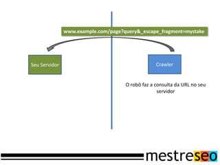 www.example.com/page?query&_escape_fragment=mystake




Seu Servidor                                      Crawler


                                     O robô faz a consulta da URL no seu
                                                   servidor
 