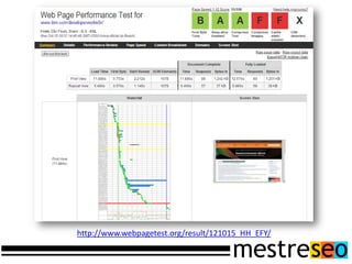 http://www.webpagetest.org/result/121015_HH_EFY/
 