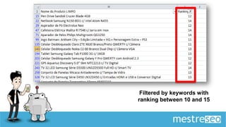 Filtered by keywords with
ranking between 10 and 15
 
