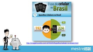 http://imagens.extra.com.br/html/infografico/celular-no-brasil.html
 