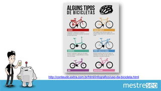 http://conteudo.extra.com.br/html/infografico/uso-da-bicicleta.html
 