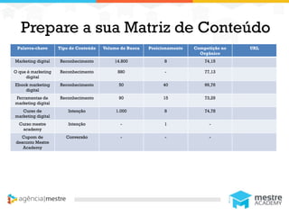 1
Prepare a sua Matriz de Conteúdo
Palavra-chave Tipo de Conteúdo Volume de Busca Posicionamento Competição no
Orgânico
URL
Marketing digital Reconhecimento 14.800 8 74,15
O que é marketing
digital
Reconhecimento 880 - 77,13
Ebook marketing
digital
Reconhecimento 50 40 66,76
Ferramentas de
marketing digital
Reconhecimento 90 15 73,29
Curso de
marketing digital
Intenção 1.000 8 74,78
Curso mestre
academy
Intenção - 1 -
Cupom de
desconto Mestre
Academy
Conversão - - -
 