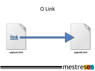 O LinklinkpaginaA.htmlpaginaB.html