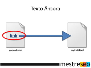 Texto ÂncoralinkpaginaA.htmlpaginaB.html