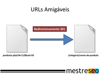 URLs AmigáveisRedirecionamento 301produtos.php?id=113&cat=50/categoria/nome-do-produto