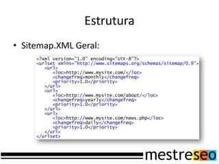 EstruturaSitemap.XML Geral: