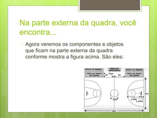 Na parte externa da quadra, você 
encontra... 
 Agora veremos os componentes e objetos 
que ficam na parte externa da quadra 
conforme mostra a figura acima. São eles: 
 