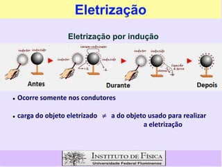 Eletrização
Eletrização por indução
 Ocorre somente nos condutores
 carga do objeto eletrizado  a do objeto usado para realizar
a eletrização
 