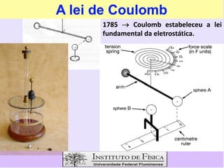 A lei de Coulomb
1785  Coulomb estabeleceu a lei
fundamental da eletrostática.
 