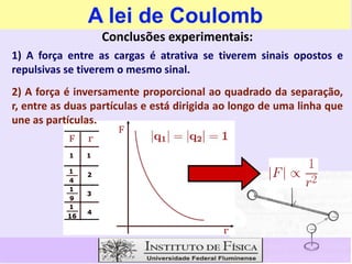 A lei de Coulomb
Conclusões experimentais:
1) A força entre as cargas é atrativa se tiverem sinais opostos e
repulsivas se tiverem o mesmo sinal.
2) A força é inversamente proporcional ao quadrado da separação,
r, entre as duas partículas e está dirigida ao longo de uma linha que
une as partículas.
 