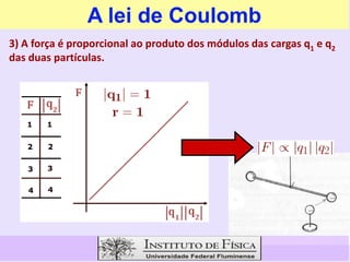 A lei de Coulomb
3) A força é proporcional ao produto dos módulos das cargas q1 e q2
das duas partículas.
 