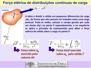 Força elétrica de distribuições contínuas de carga
A ideia é dividir o sólido em pequenos diferenciais de carga
,dq , de forma que eles possam ser tratados como uma carga
pontual. Pode-se então, calcular o campo gerado por cada
um destes dq's no ponto P separadamente, e na sequência
se aplica o princípio da superposição para obter a força
elétrica do sólido sobre a carga no ponto P.
Força total exercida
sobre q0 pelo sólido 
Força sobre q0
exercida pelo
volume dV
 